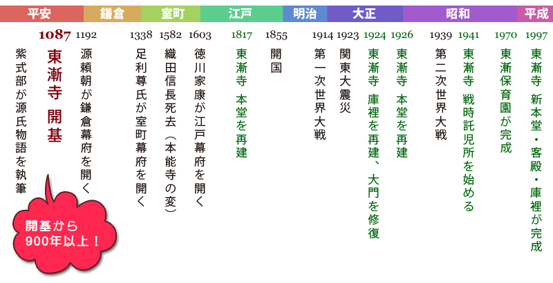 東漸寺の歴史年表